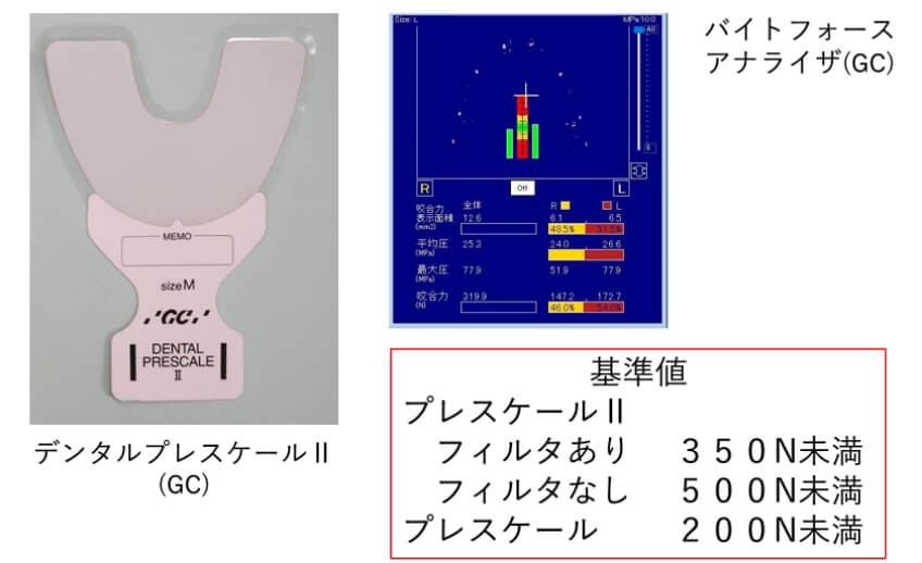 咬合力低下の評価法の画像